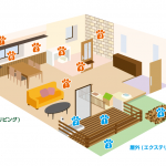 ペットとくらす住まい～機能編・ペット用ドア